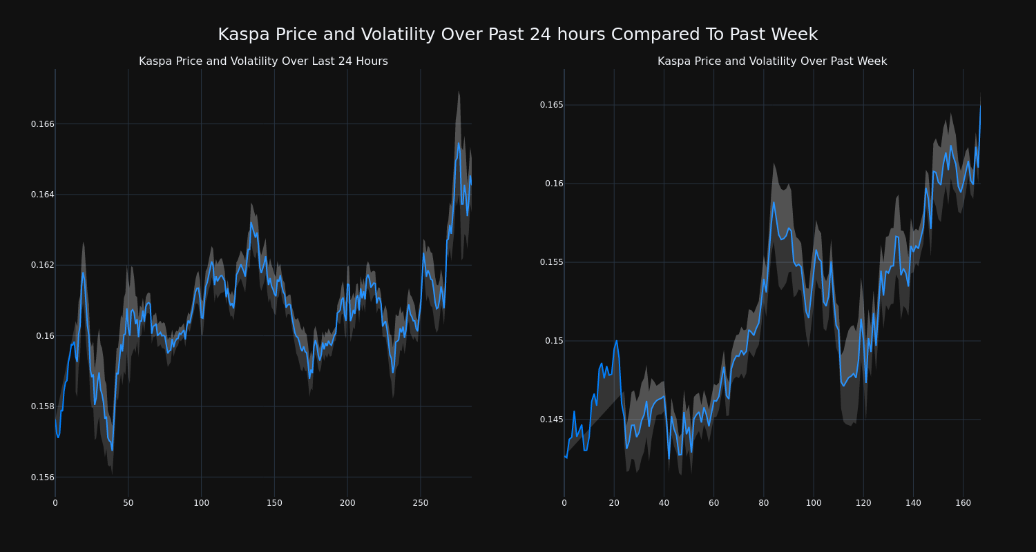 price_chart