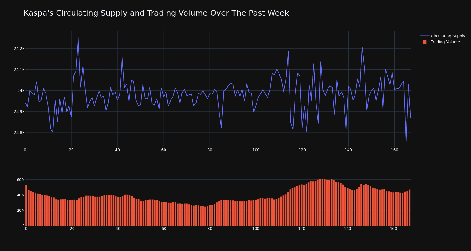 supply_and_vol