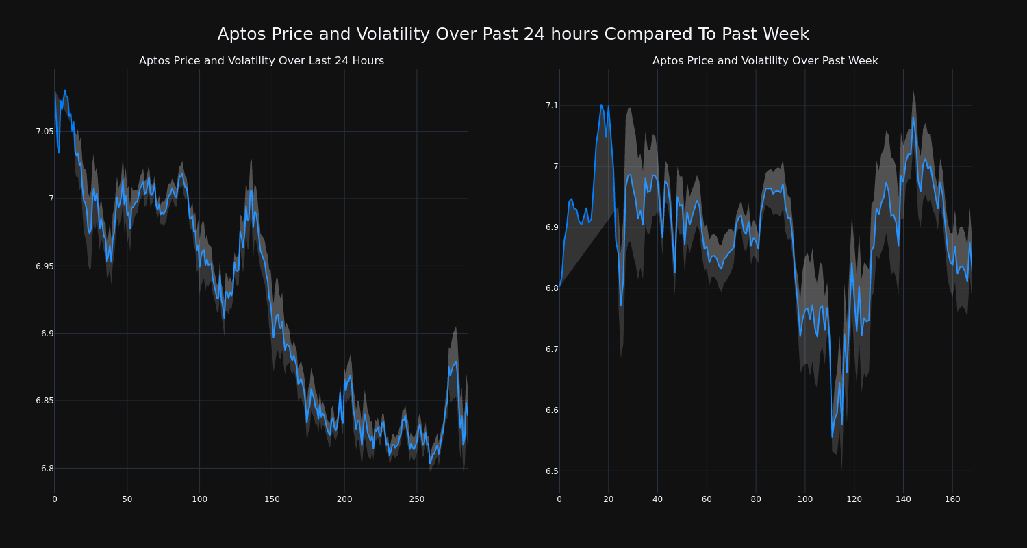 price_chart