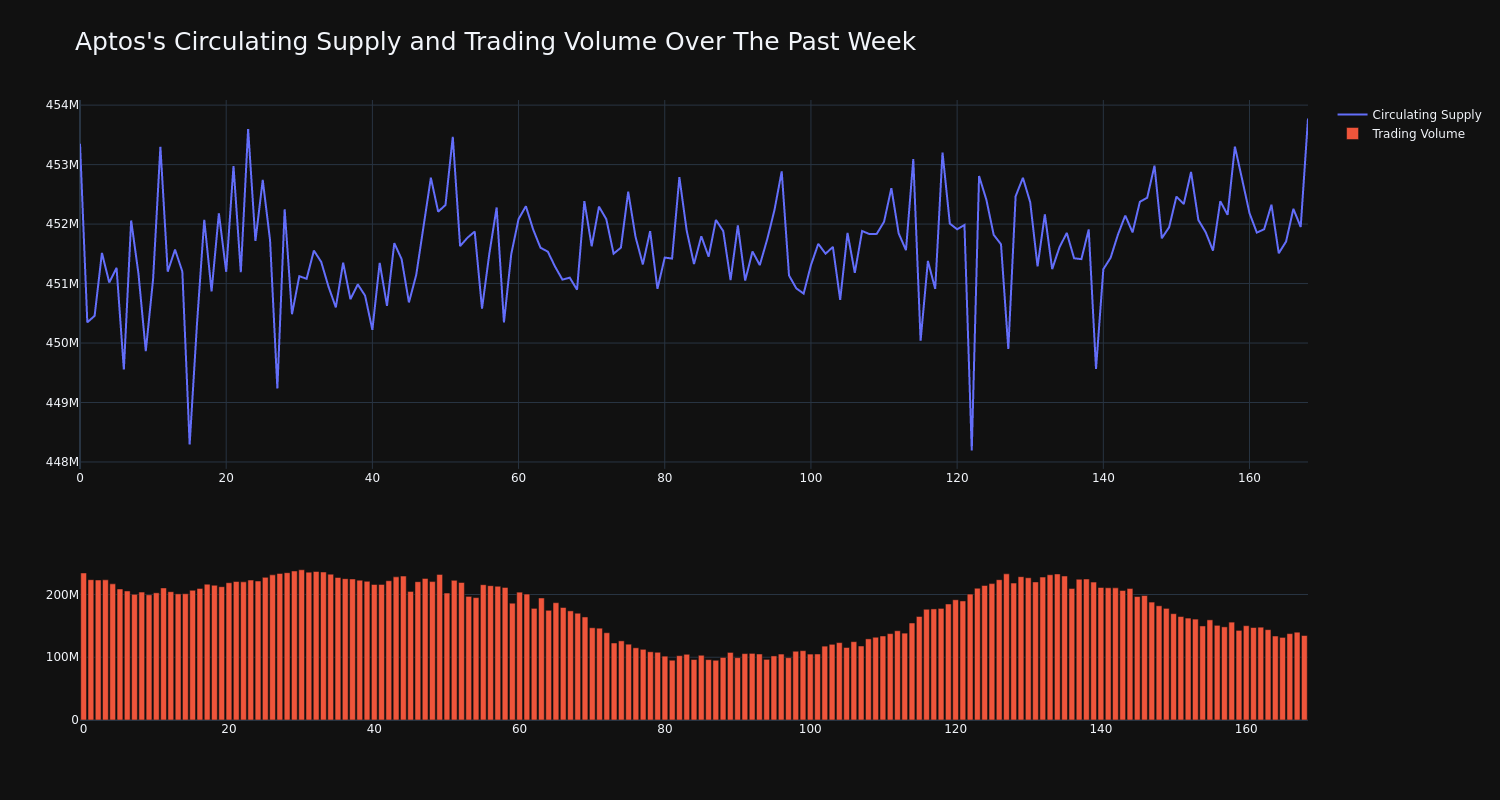 supply_and_vol