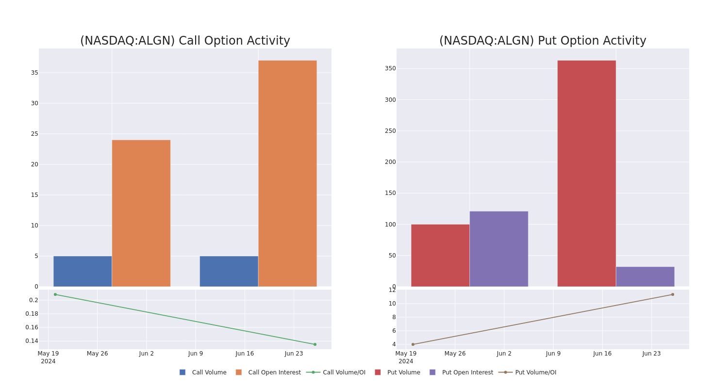 Options Call Chart