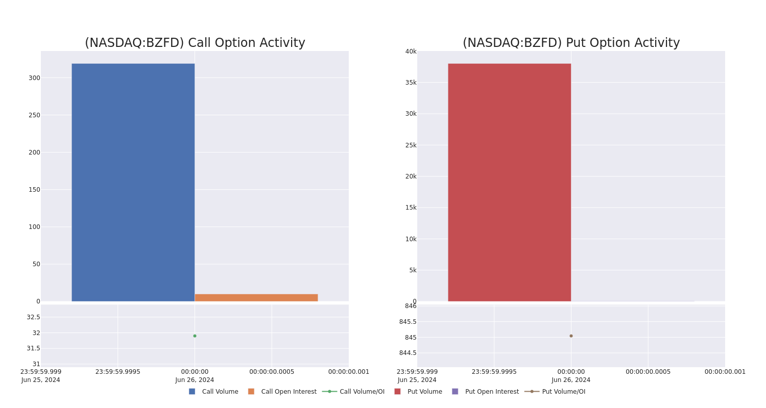 Options Call Chart