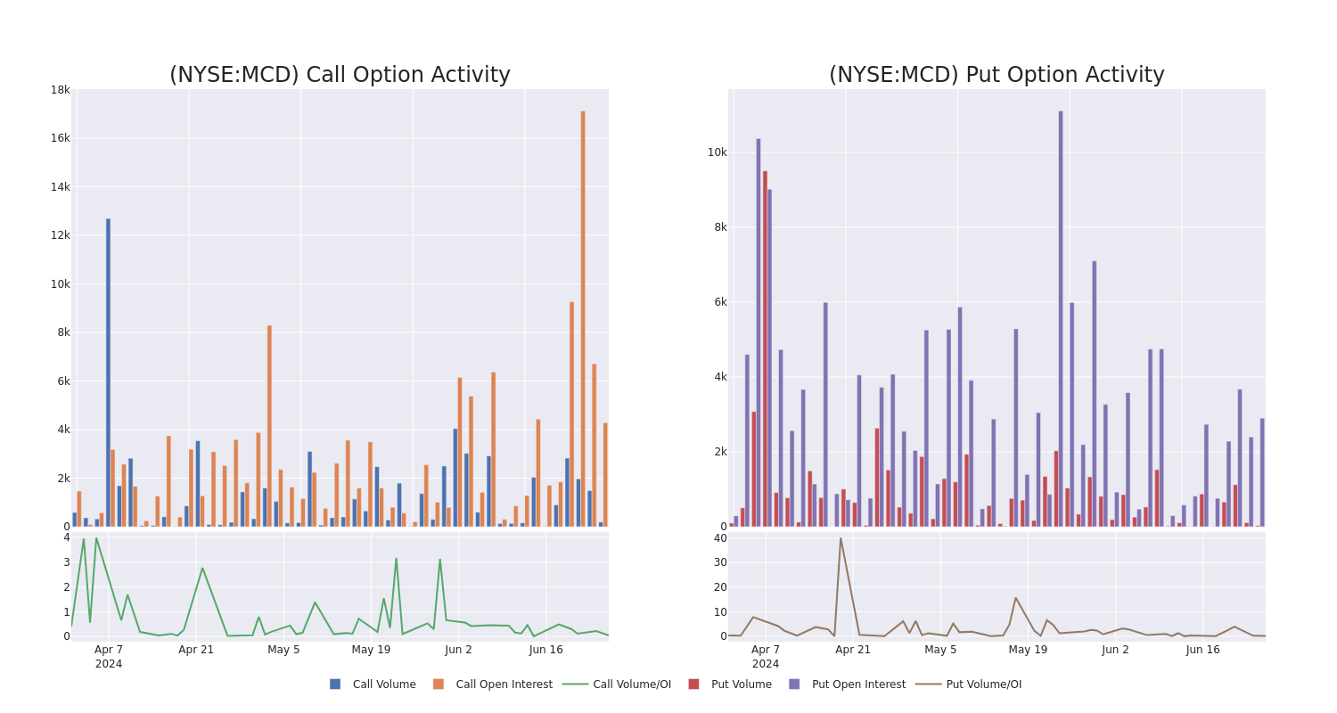 Options Call Chart