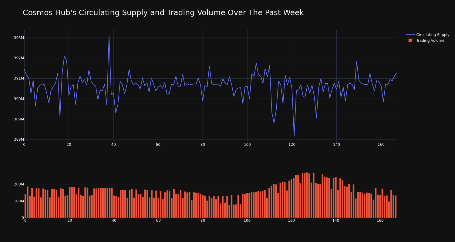 supply_and_vol