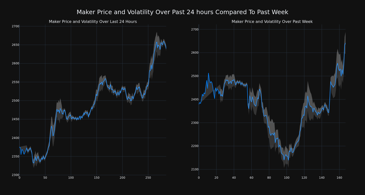 price_chart