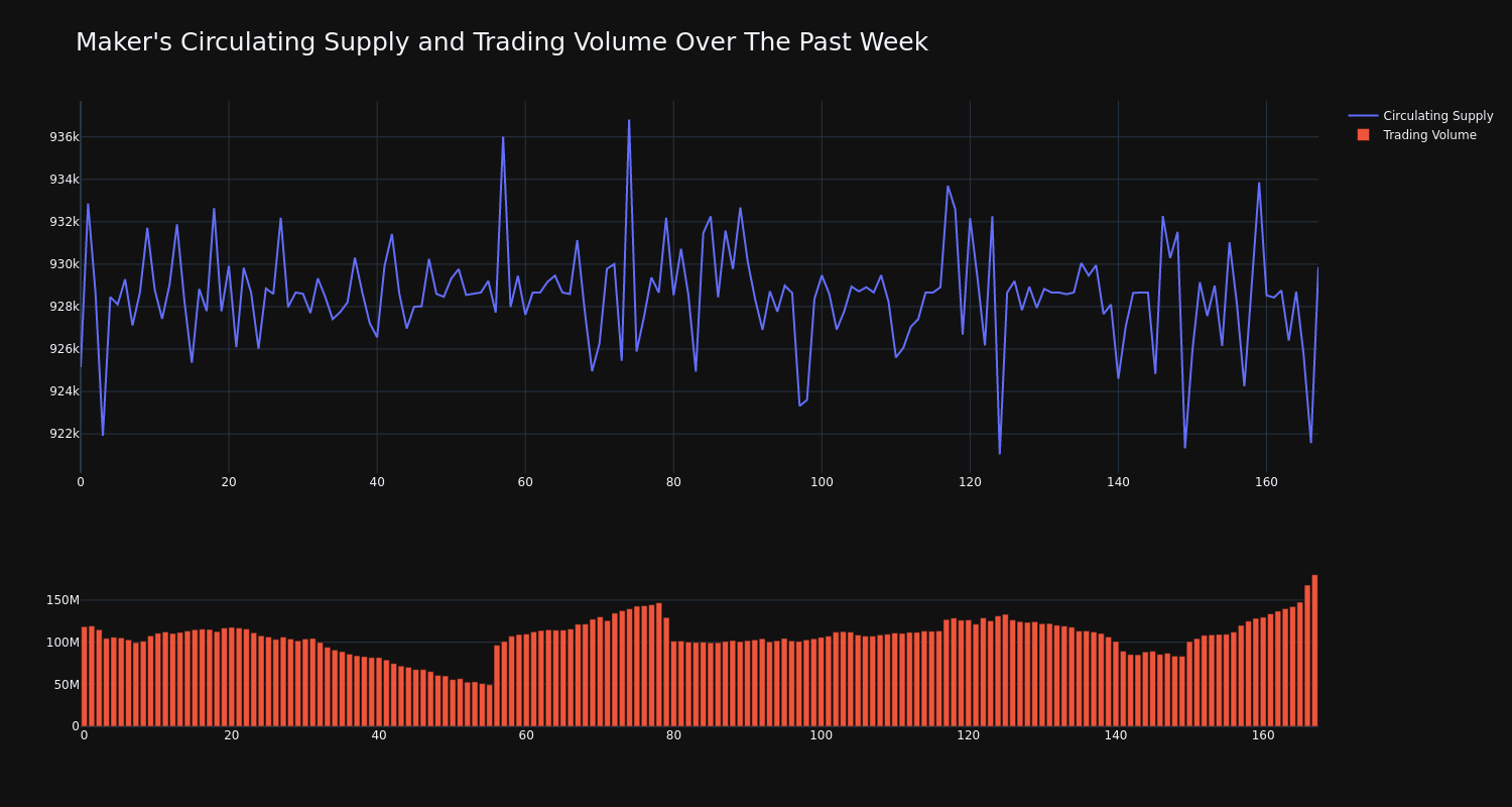 supply_and_vol