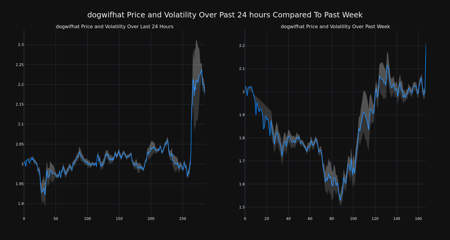 price_chart