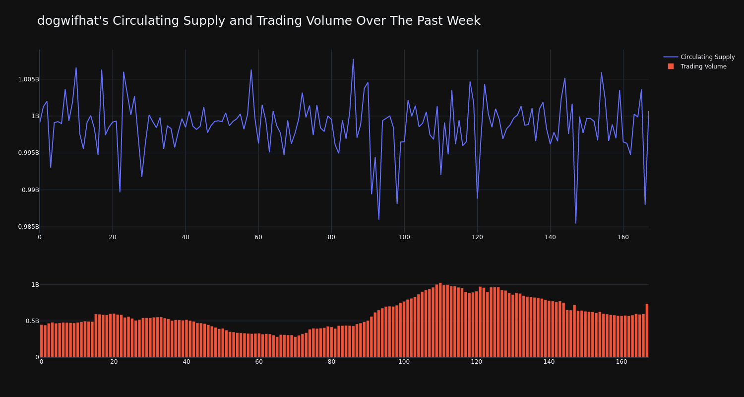 supply_and_vol