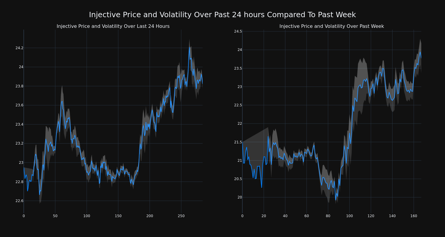 price_chart