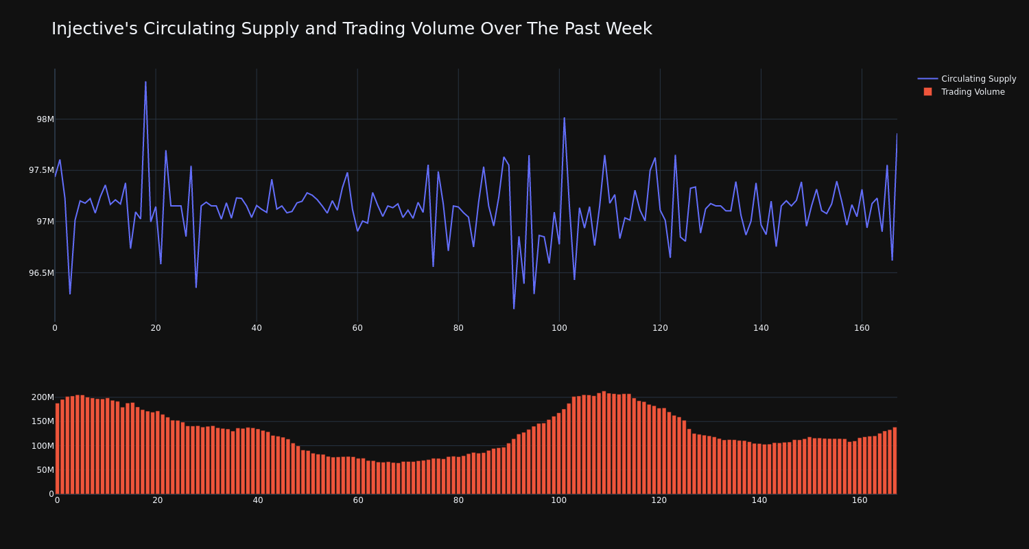 supply_and_vol