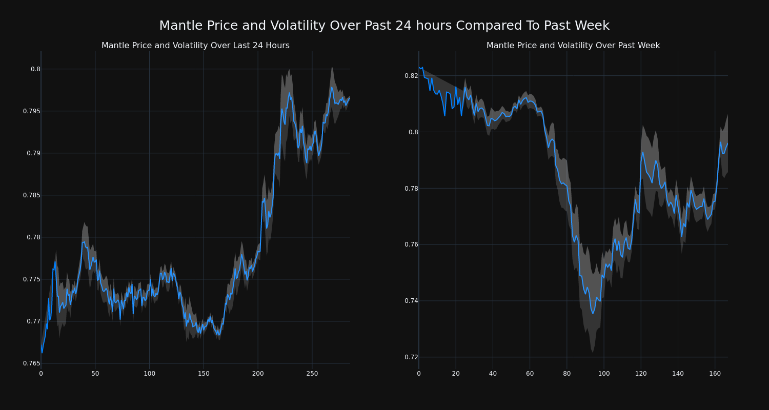 price_chart