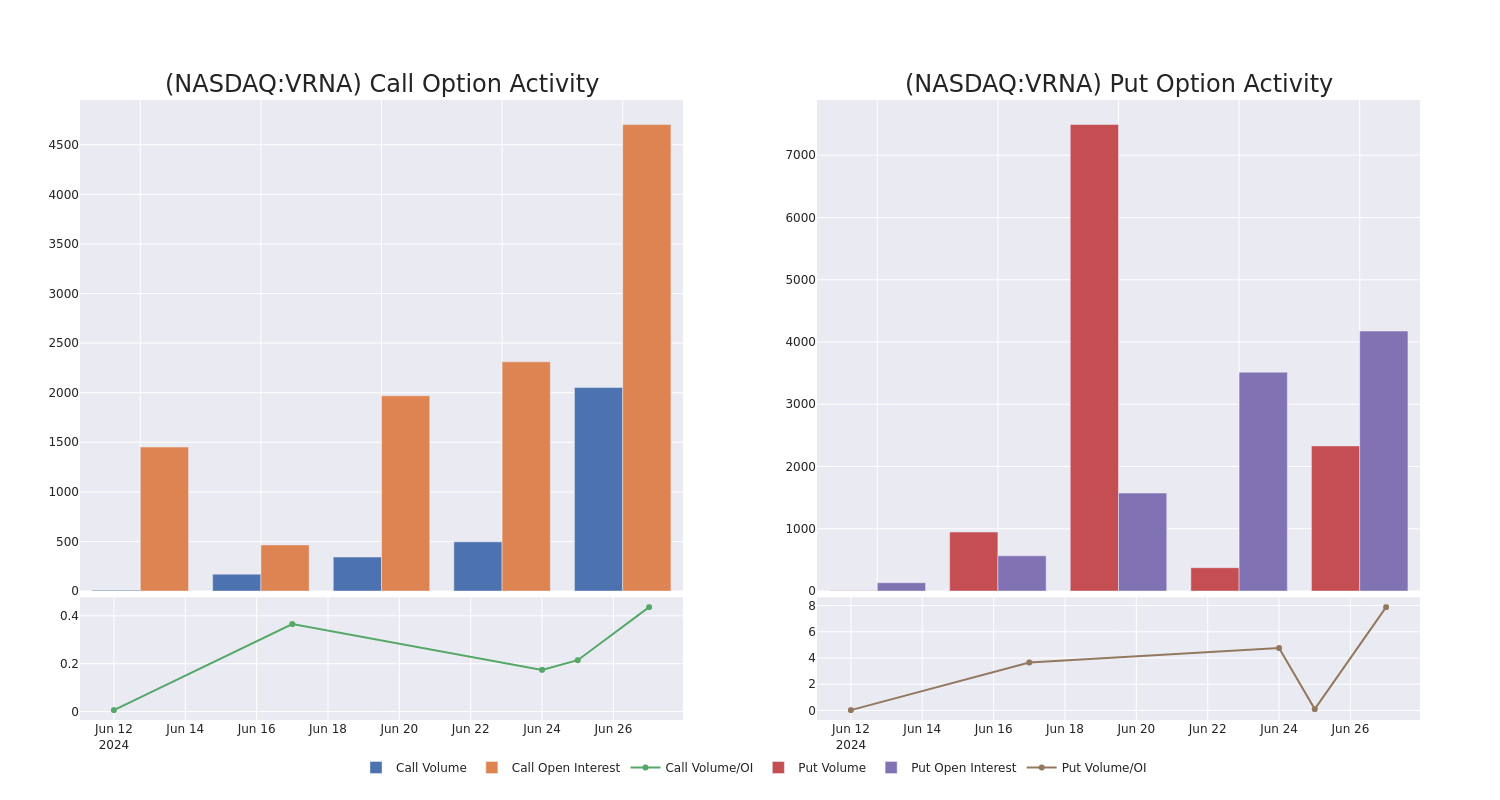 Options Call Chart