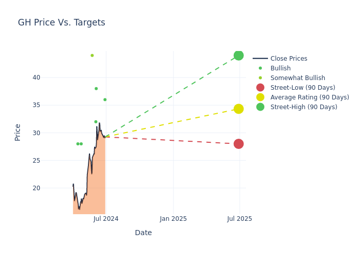 price target chart