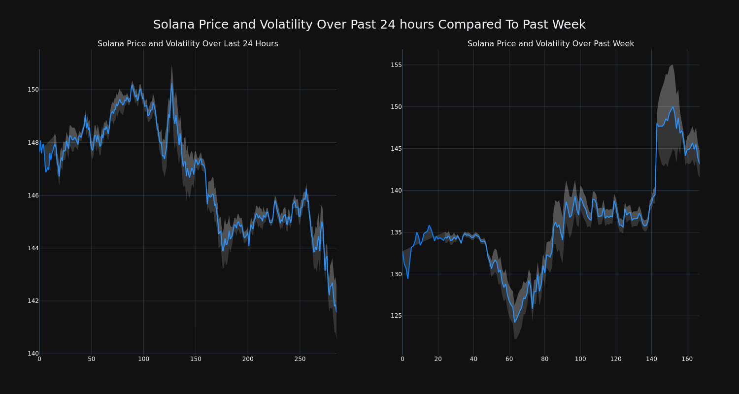 price_chart