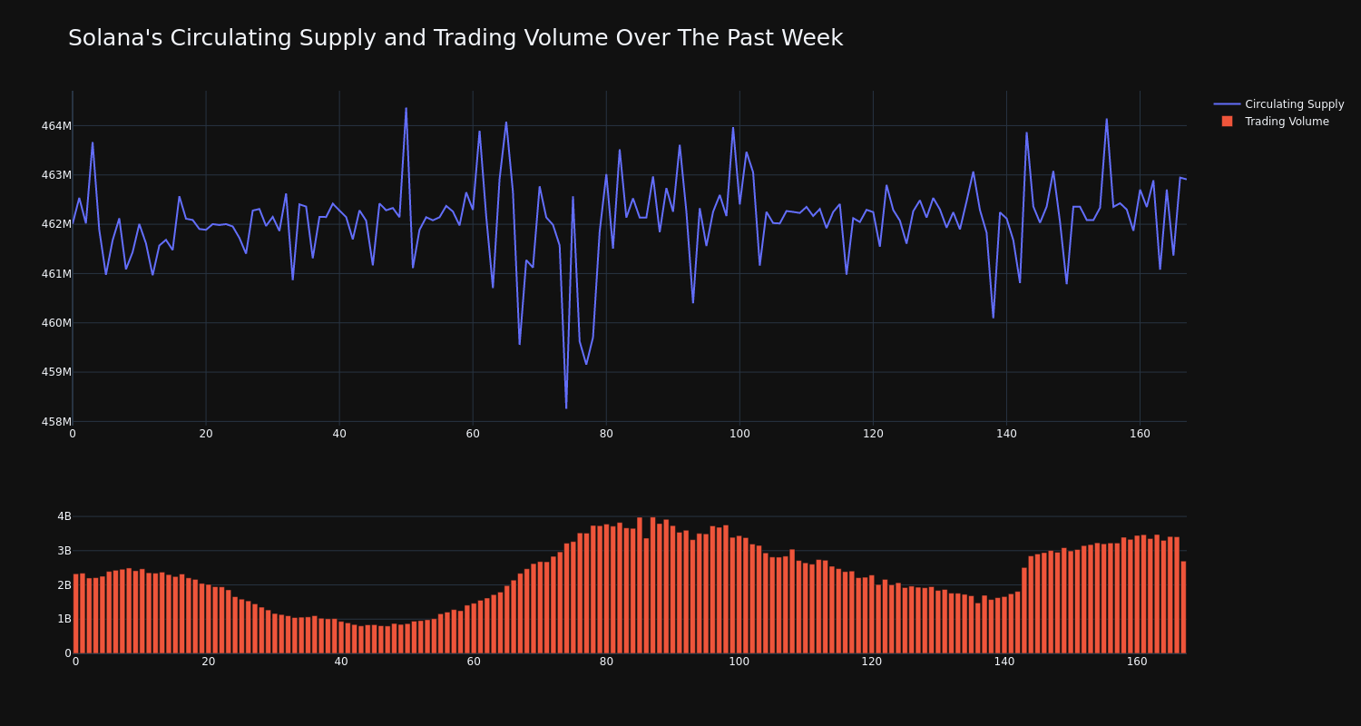 supply_and_vol