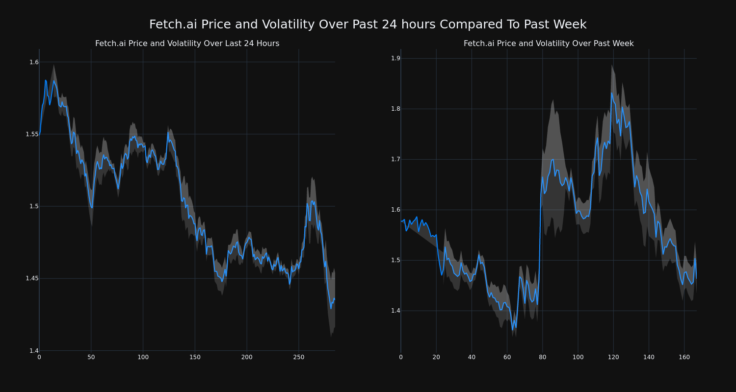 price_chart