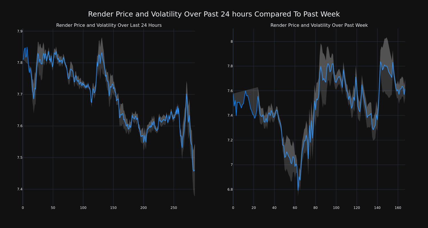 price_chart