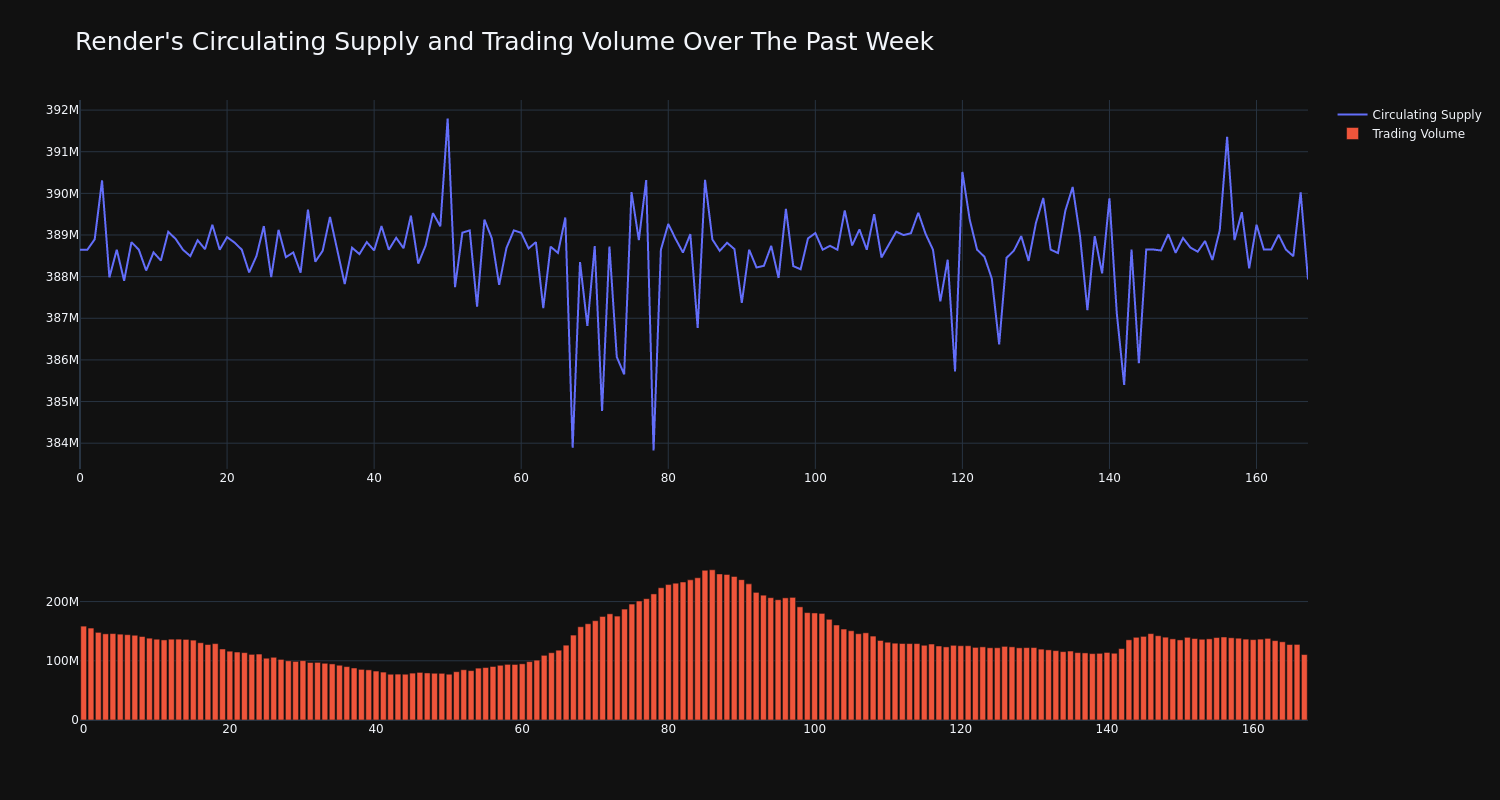 supply_and_vol