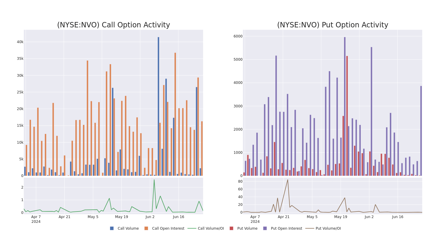 Options Call Chart