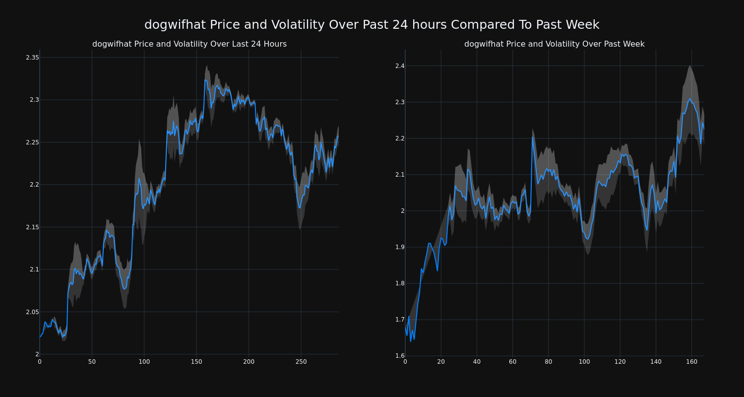 price_chart