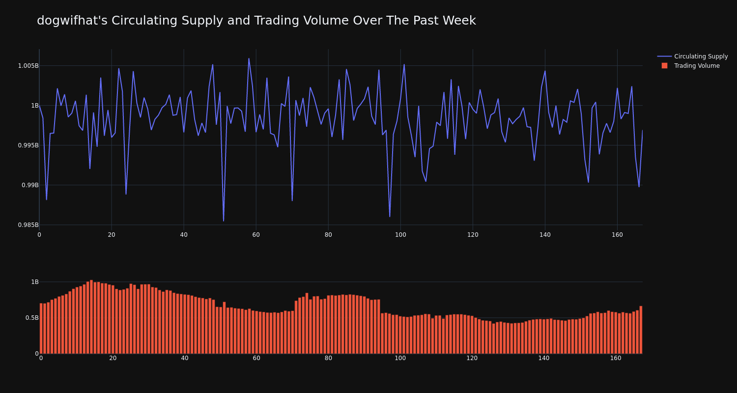 supply_and_vol