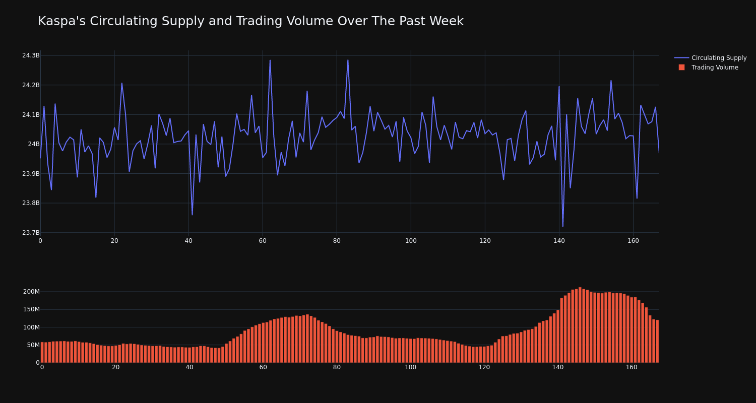 supply_and_vol