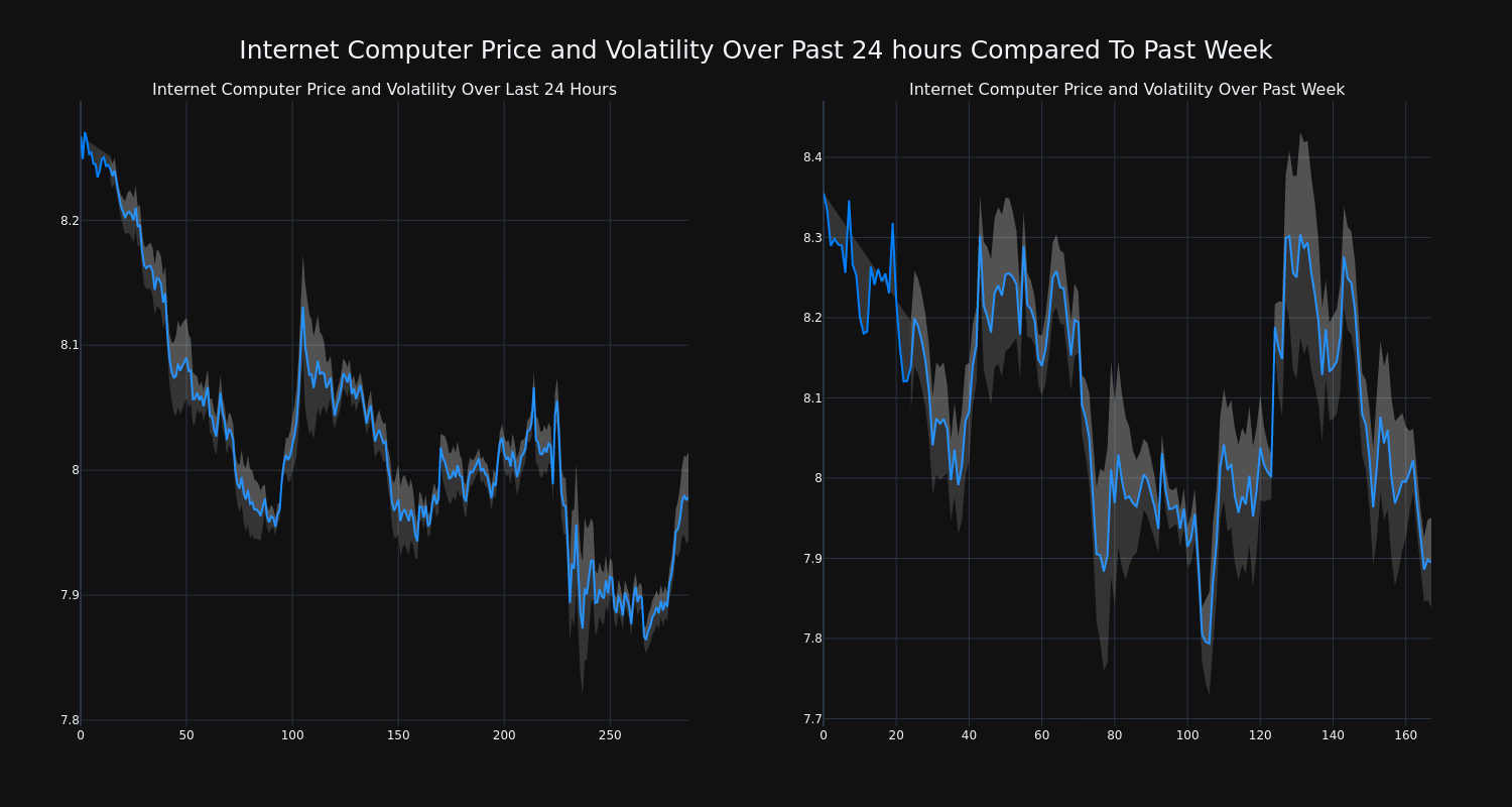 price_chart