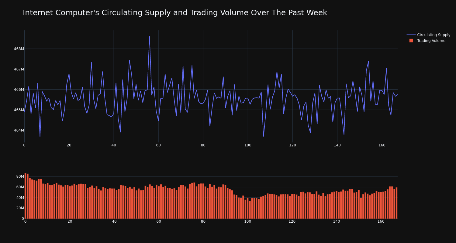 supply_and_vol