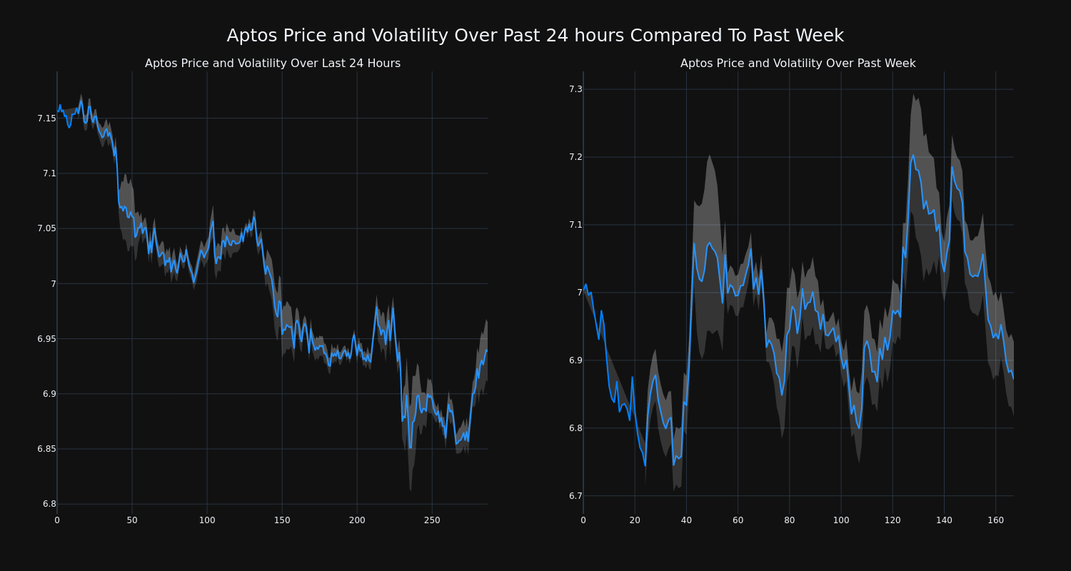 price_chart