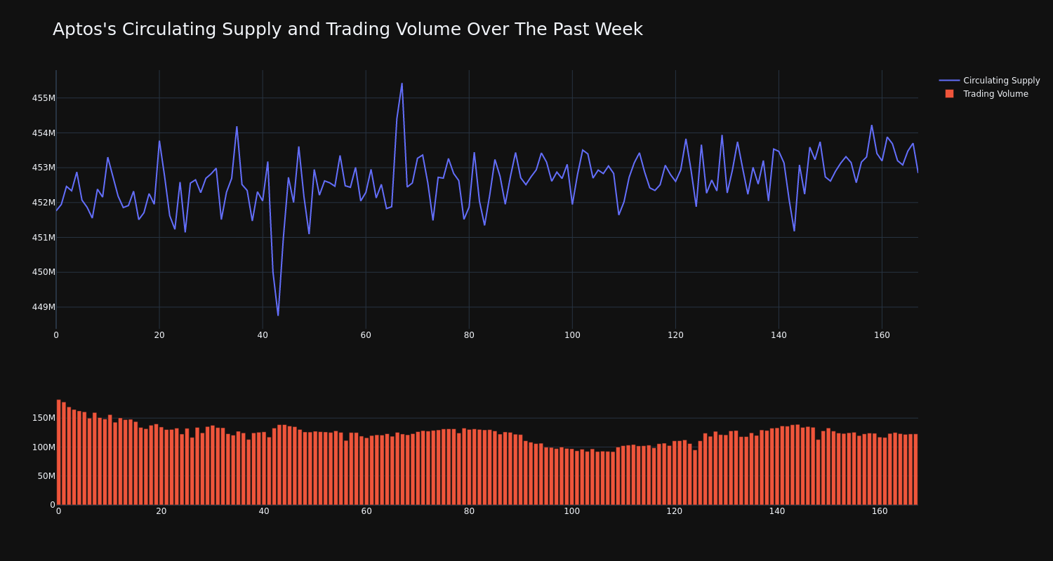 supply_and_vol