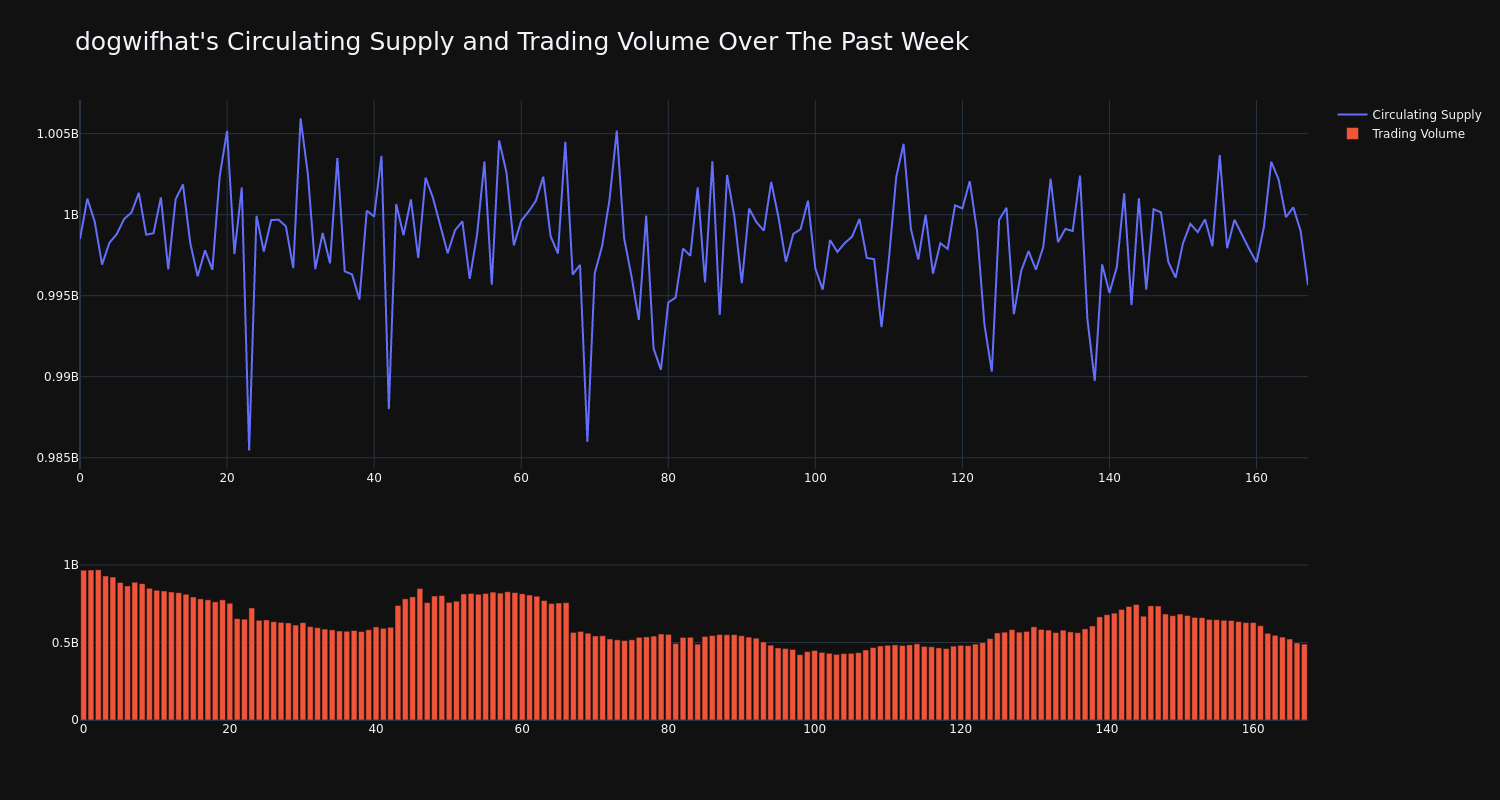 supply_and_vol