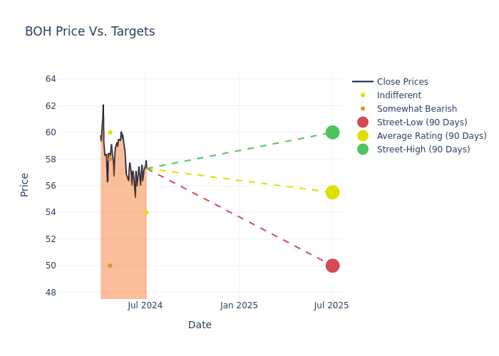 price target chart