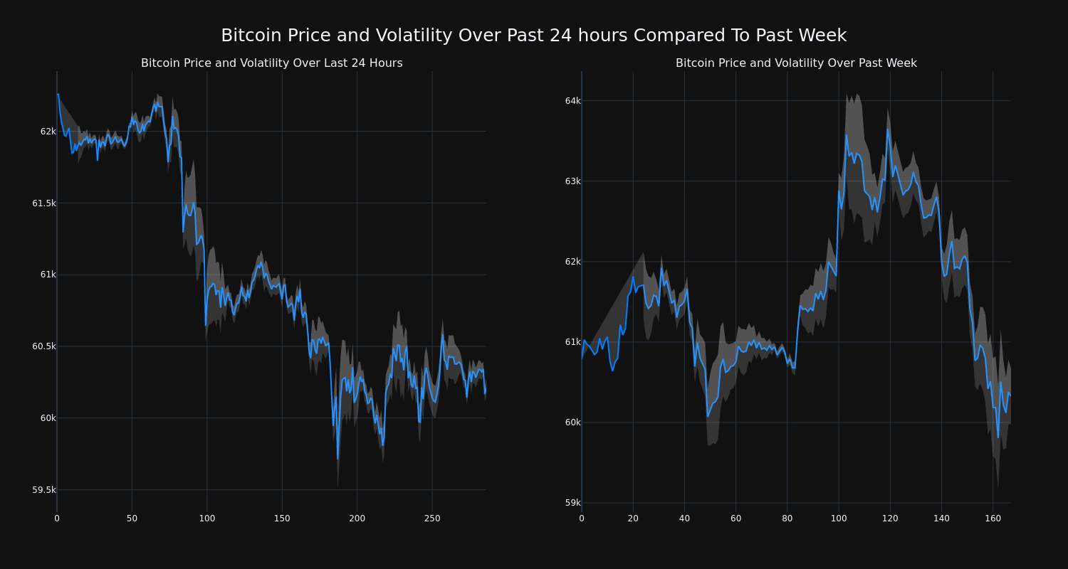 price_chart