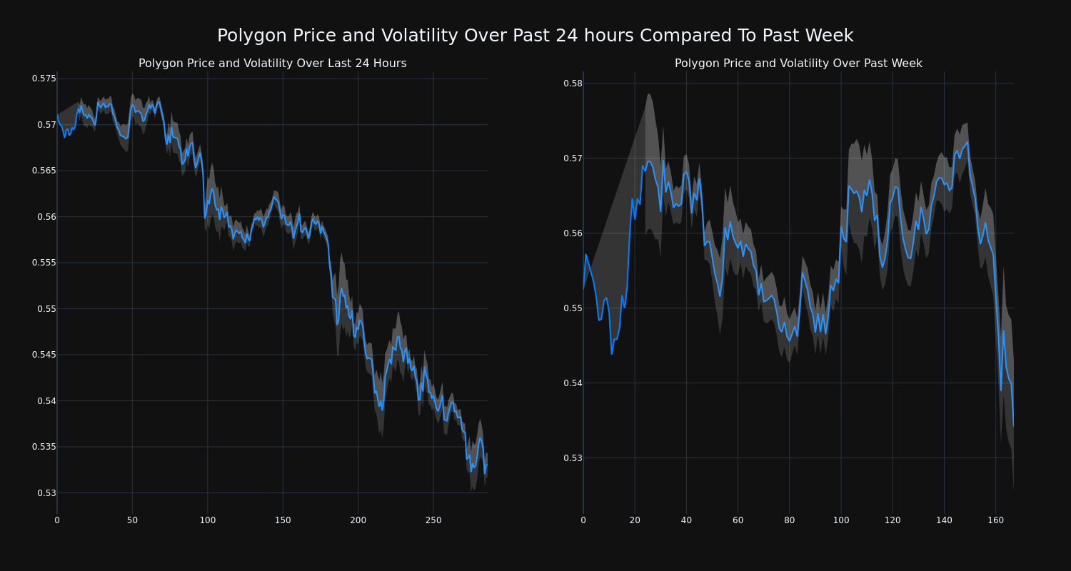 price_chart