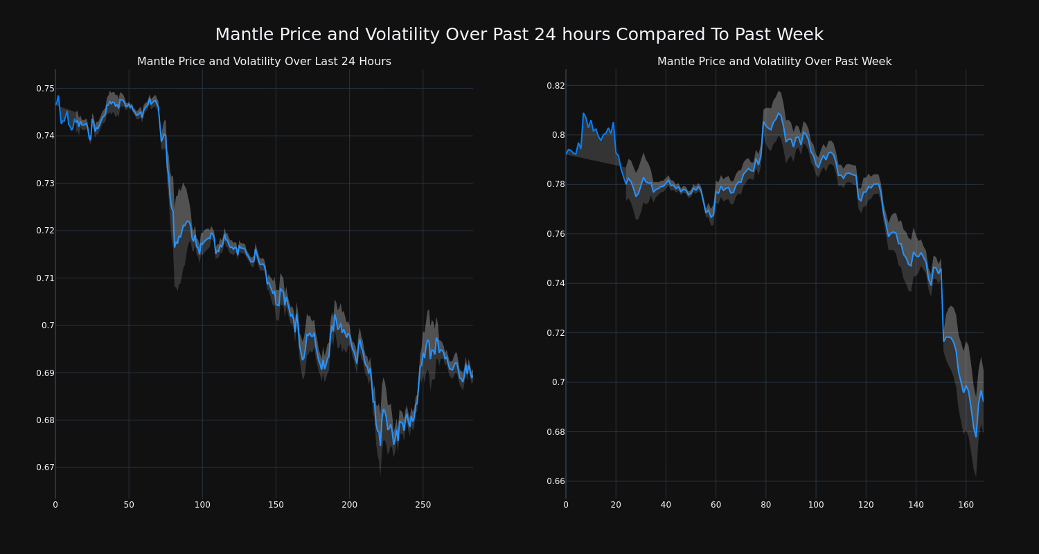 price_chart