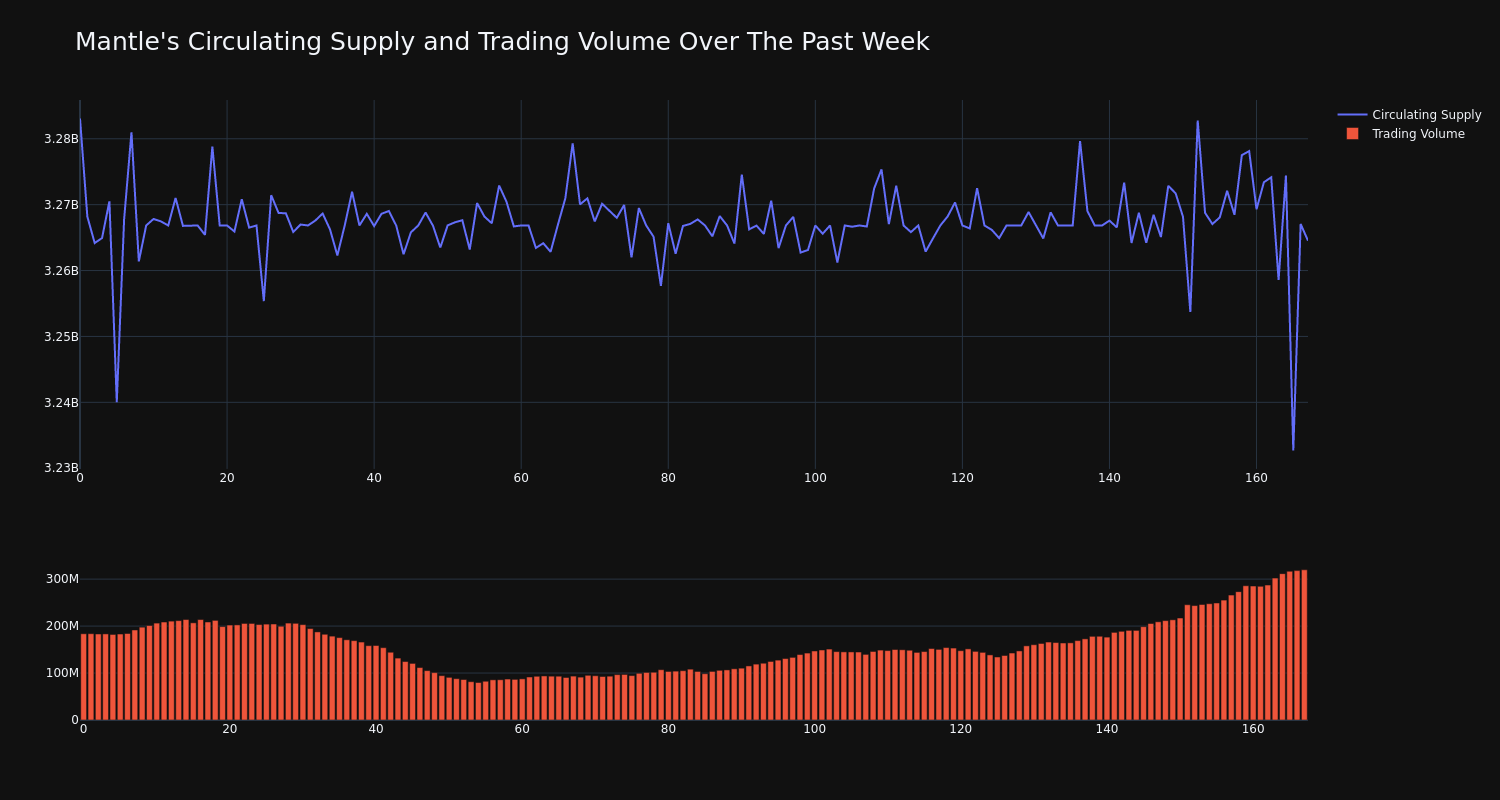 supply_and_vol