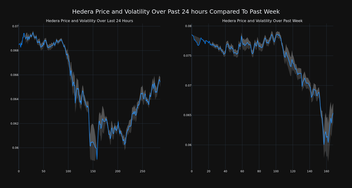 price_chart