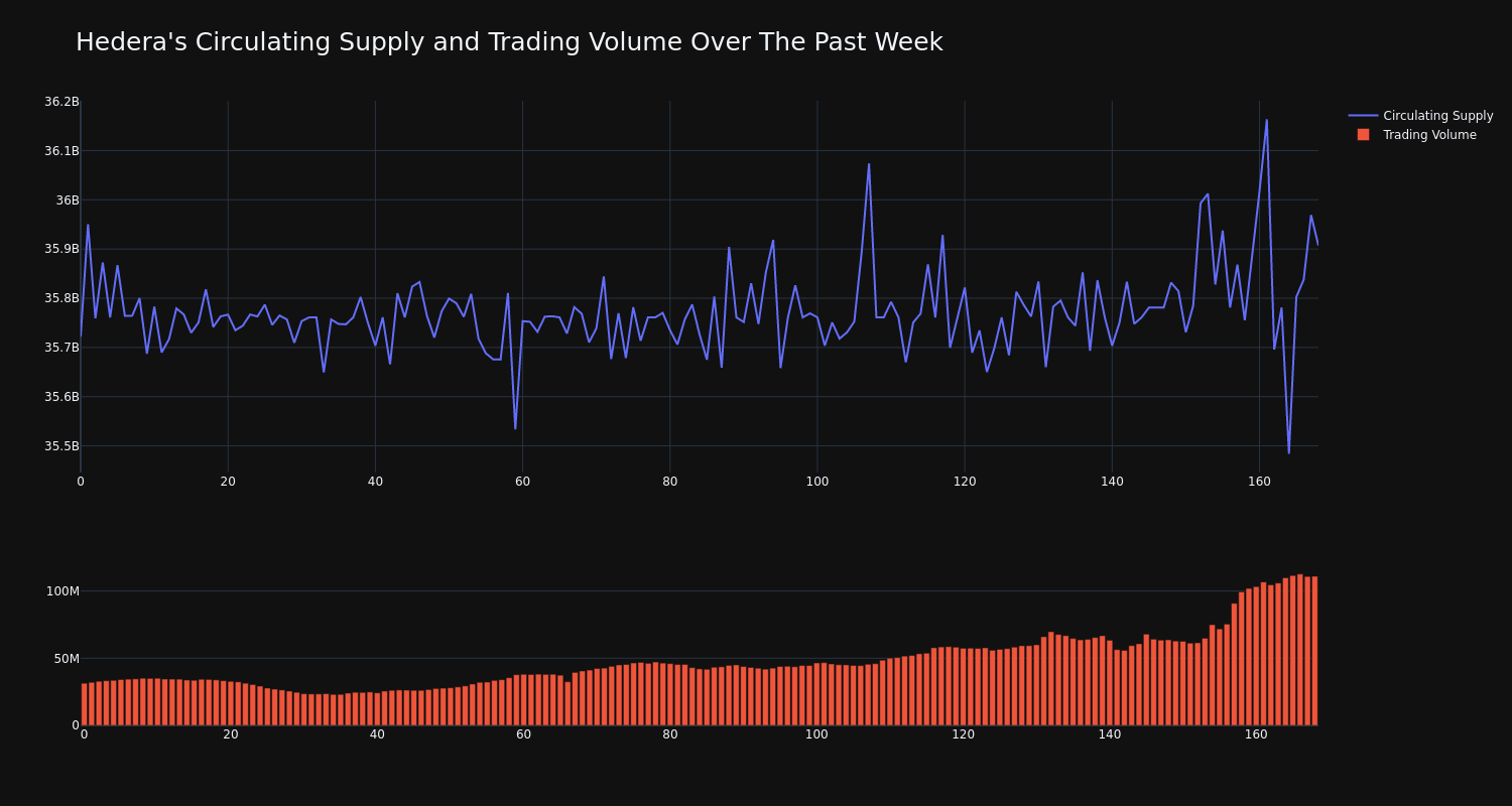 supply_and_vol