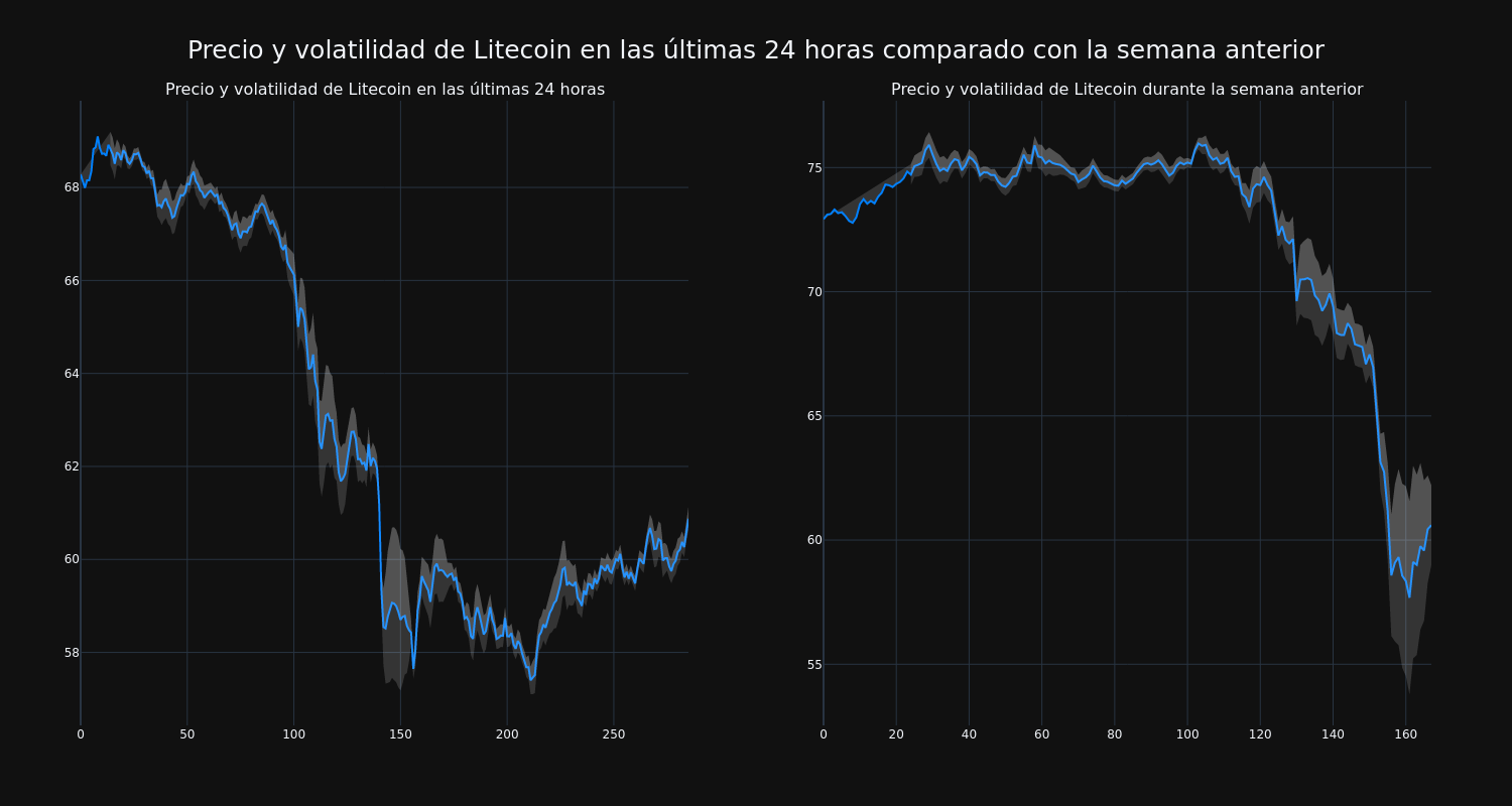 price_chart