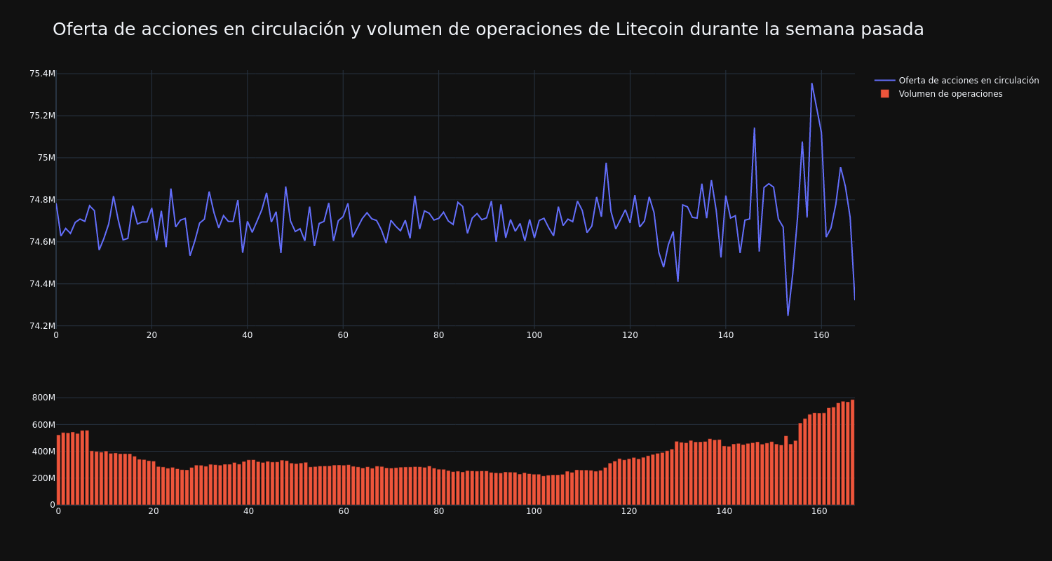 supply_and_vol