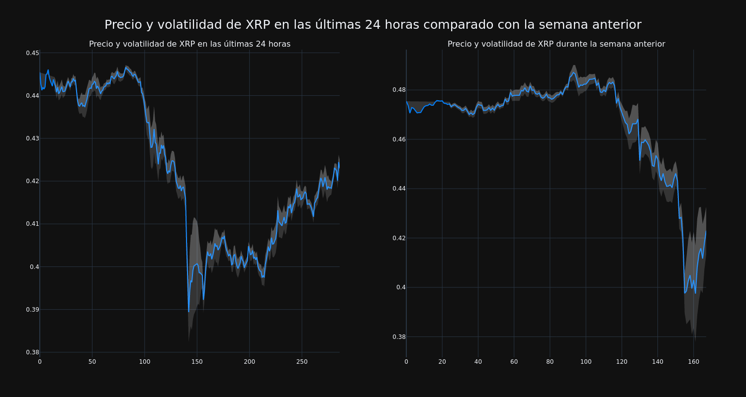 price_chart