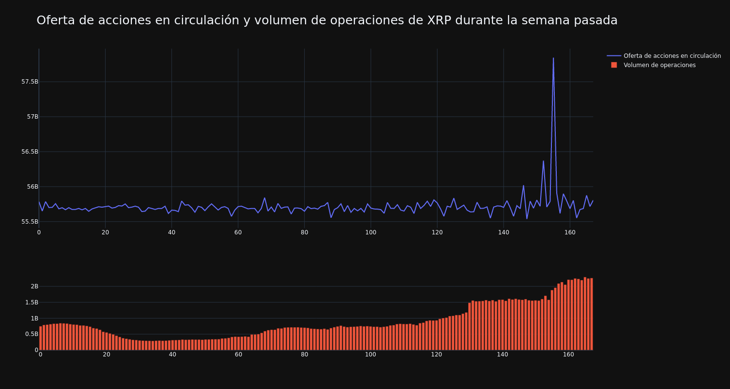 supply_and_vol