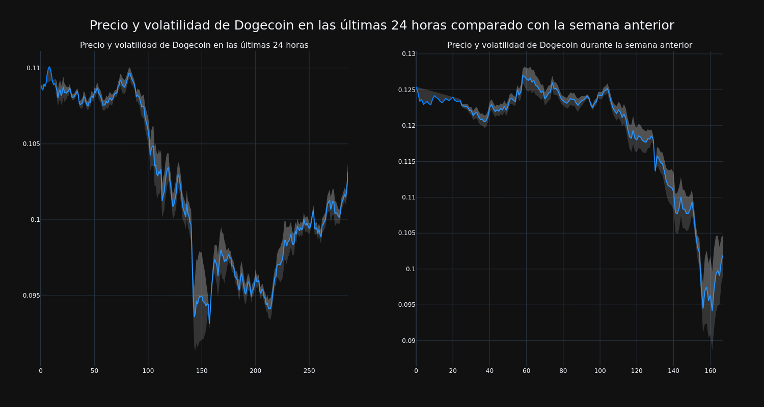 price_chart