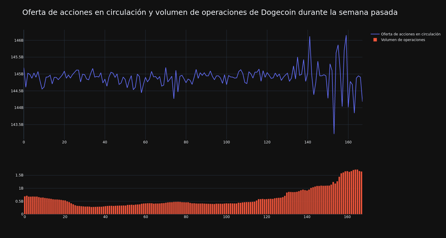 supply_and_vol