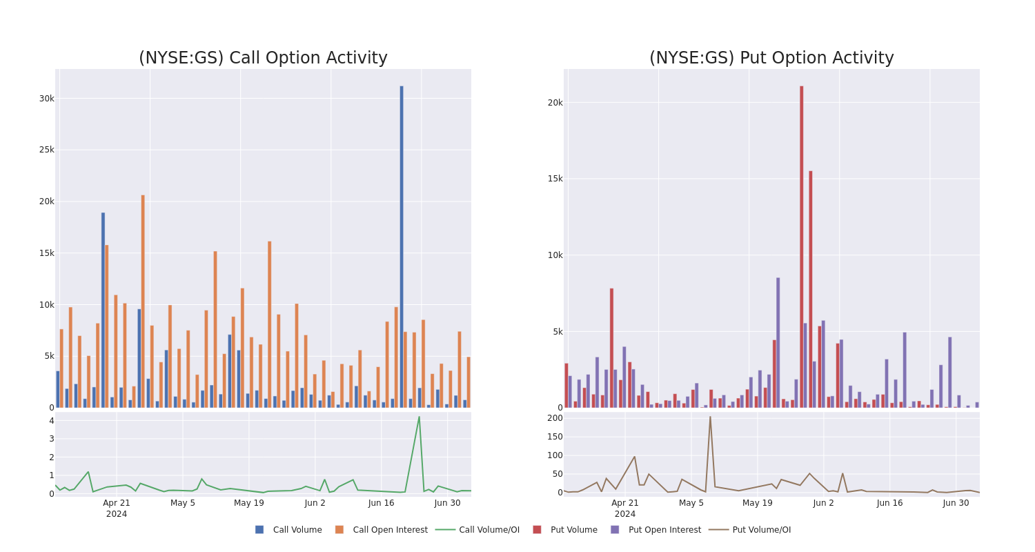 Options Call Chart