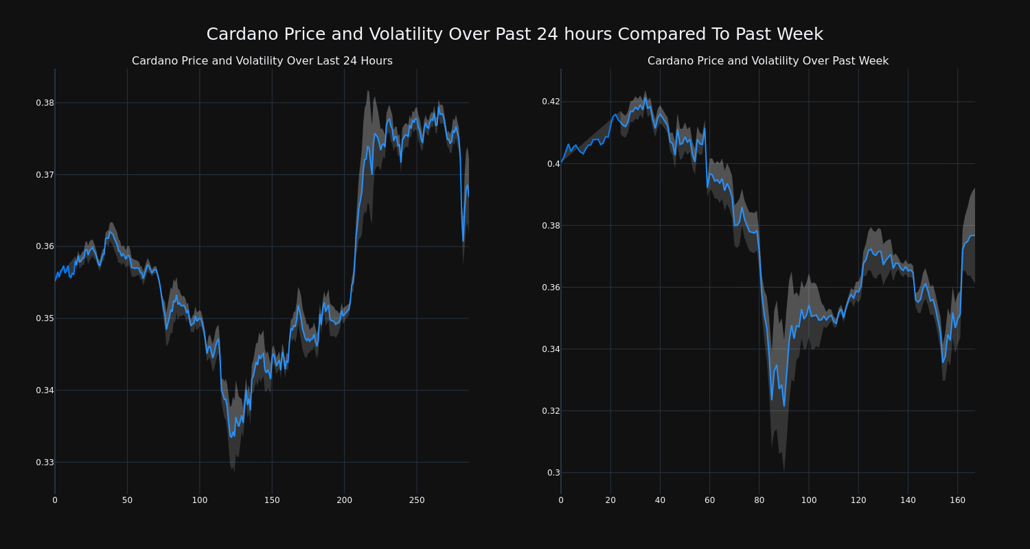 price_chart