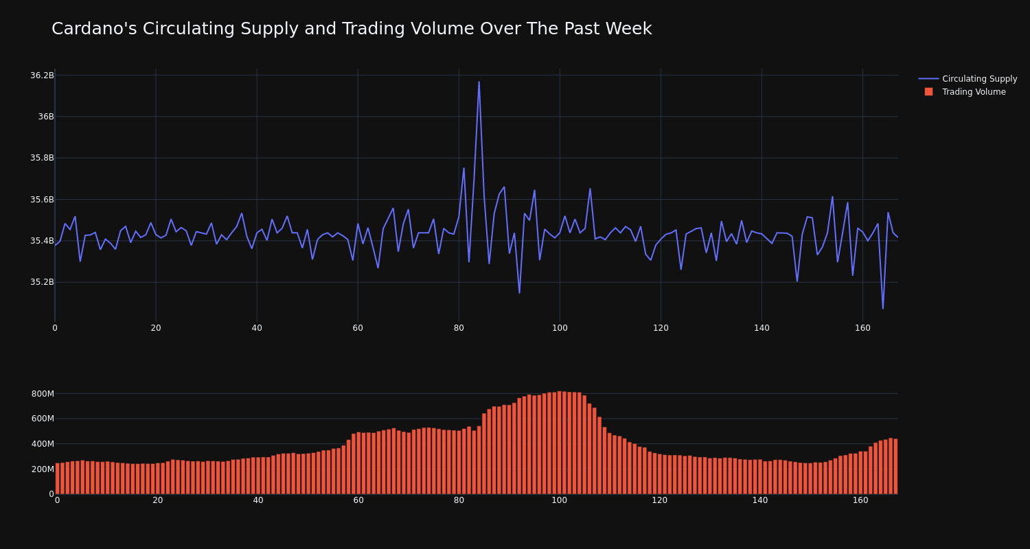 supply_and_vol