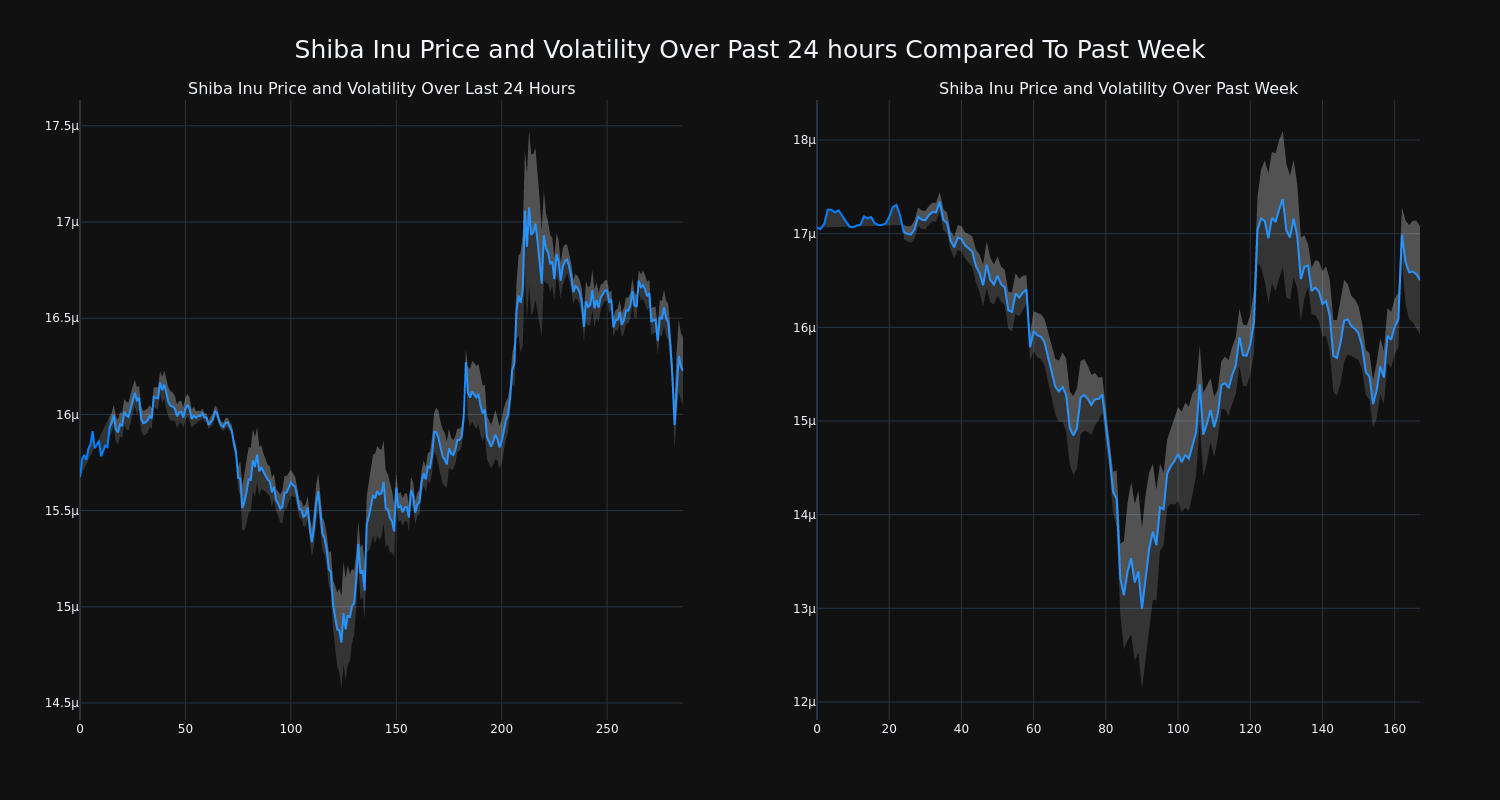 price_chart