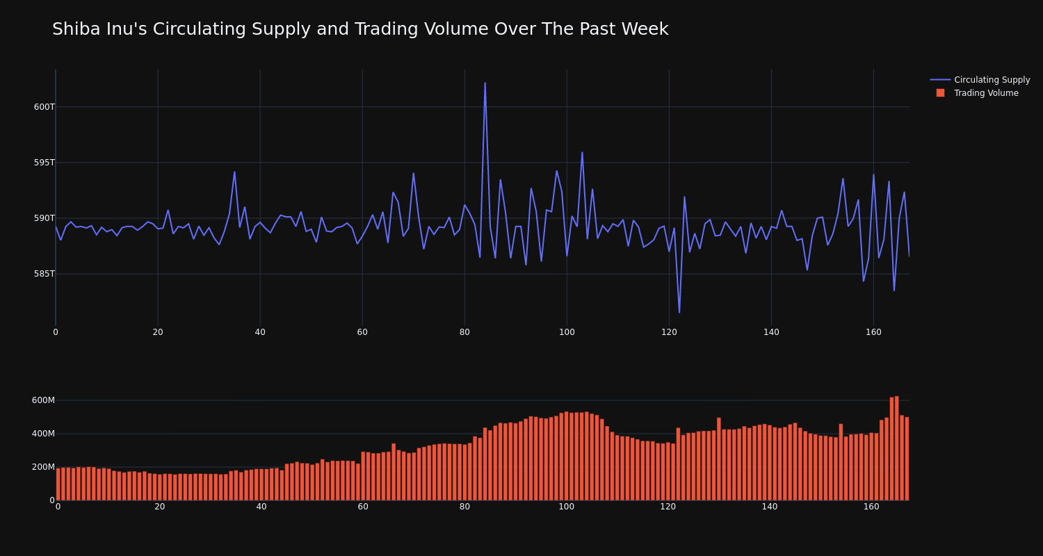 supply_and_vol