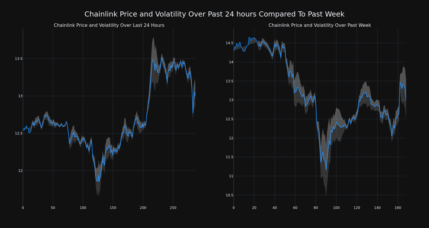 price_chart